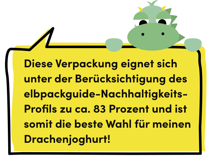 Ergebnis der Beispiel-Bewertung Diese Verpackung eignet sich unter der Berücksichtigung des elbpackguide-Nachhaltigkeits-Profils zu ca. 83 Prozent und ist somit die beste Wahl für meinen Drachenjoghurt!